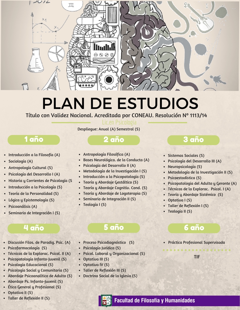 plan de estudios 